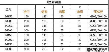 U型沟盖板规格图