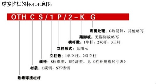 球形护栏